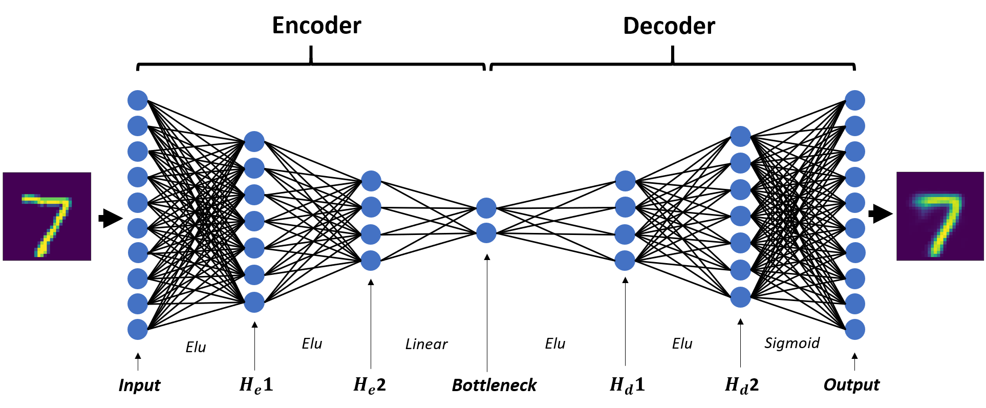 Autoencoder diagram